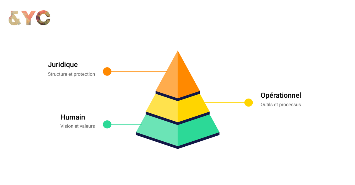 De 4 indépendants à une équipe alignée : comment on a fait ?